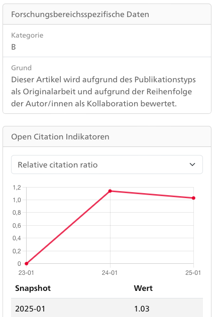 Beispiel Forschungsbereichsspezifische Daten